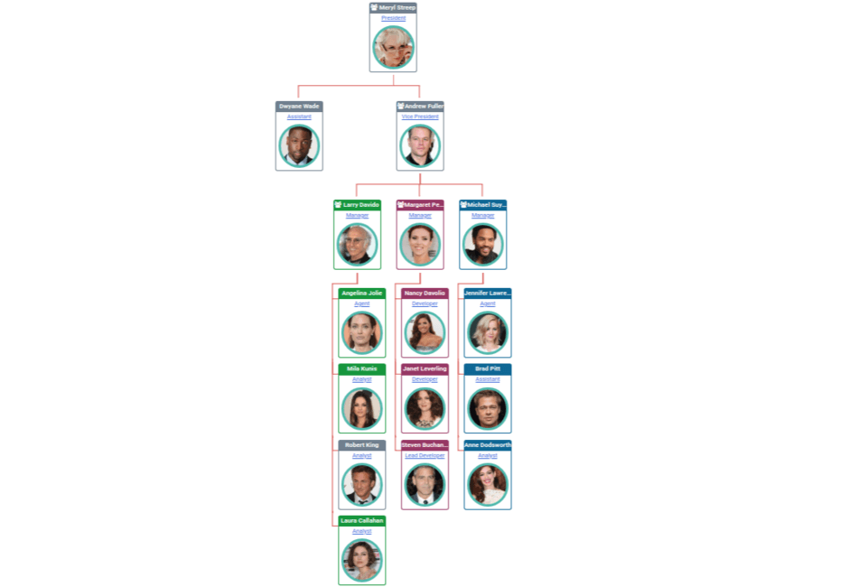 Powerful, beautiful org charts