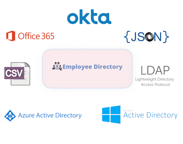 Easy integration and data migration